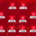 中国U-16男足VS韩国U-16男足，中国队首发名单出炉